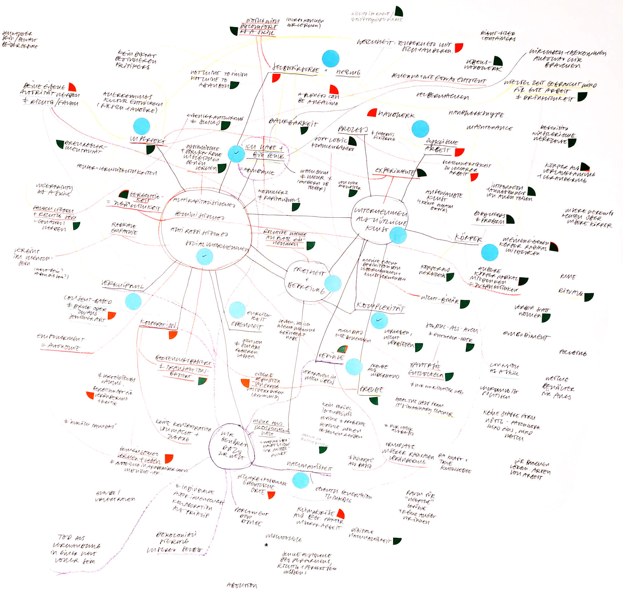 mind-map-notizen-klein.jpg